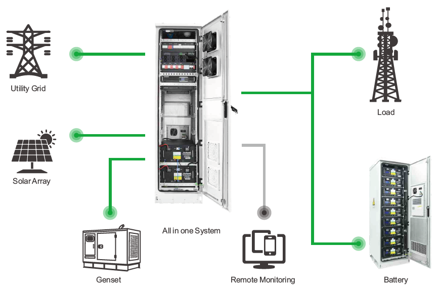 Complete MastMinder power system showing all the options.